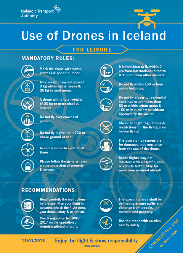 drone regels IJsland